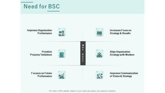 Progress Assessment Outline Need For BSC Ppt PowerPoint Presentation Icon Example Topics PDF