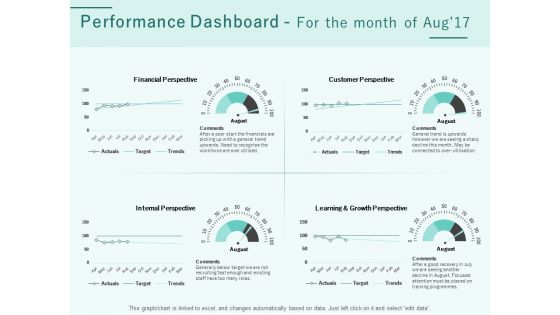 Progress Assessment Outline Performance Dashboard For The Month Of Aug 17 Ppt PowerPoint Presentation Model Clipart Images PDF