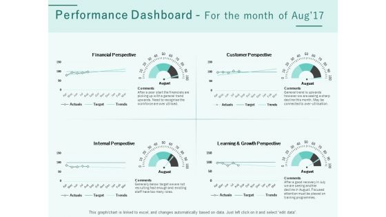 Progress Assessment Outline Performance Dashboard For The Month Of Aug 17 Ppt PowerPoint Presentation Model Clipart Images PDF Progress Assessment Outline Performance Dashboard For The Month Of Aug 17 Ppt PowerPoint Presentation Model Clipart Images PDF