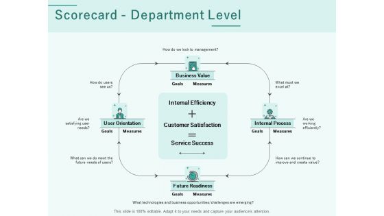 Progress Assessment Outline Scorecard Department Level Ppt PowerPoint Presentation Layouts Layout PDF