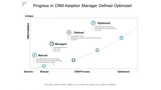 Progress In Crm Adoption Manager Defined Optimized Ppt Powerpoint Presentation Professional Graphics Template Progress In Crm Adoption Manager Defined Optimized Ppt Powerpoint Presentation Professional Graphics Template