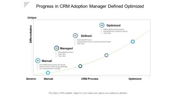 Progress In Crm Adoption Manager Defined Optimized Ppt Powerpoint Presentation Professional Graphics Template