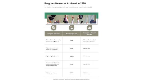 Progress Measures Achieved In 2020 One Pager Documents