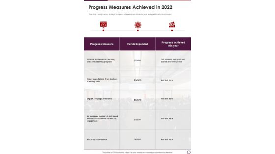 Progress Measures Achieved In 2022 One Pager Documents Progress Measures Achieved In 2022 One Pager Documents