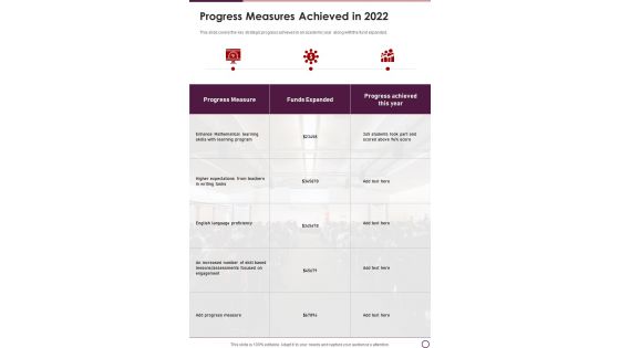 Progress Measures Achieved In 2022 One Pager Documents