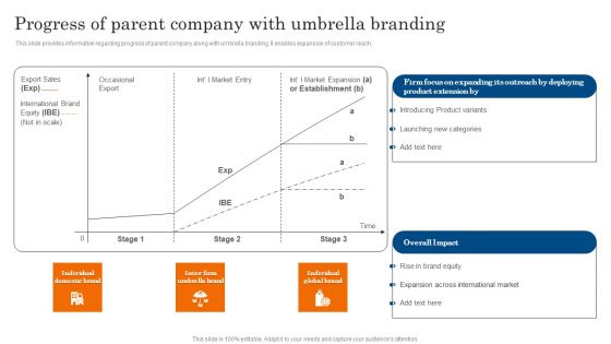 Progress Of Parent Company With Umbrella Branding Ppt PowerPoint Presentation File Professional PDF