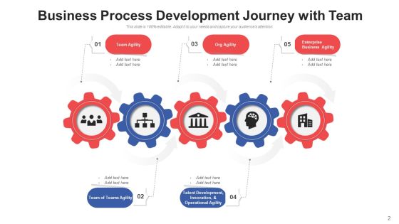 Progress Path Organisation Development Ppt PowerPoint Presentation Complete Deck With Slides Slide02