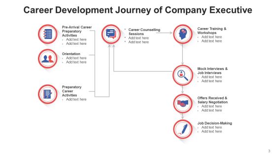 Progress Path Organisation Development Ppt PowerPoint Presentation Complete Deck With Slides Slide03