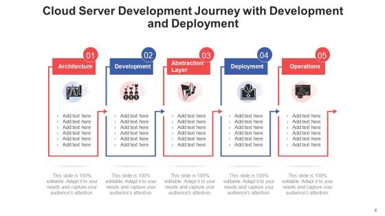 Progress Path Organisation Development Ppt PowerPoint Presentation Complete Deck With Slides Slide04