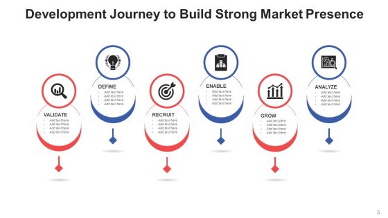 Progress Path Organisation Development Ppt PowerPoint Presentation Complete Deck With Slides Slide05