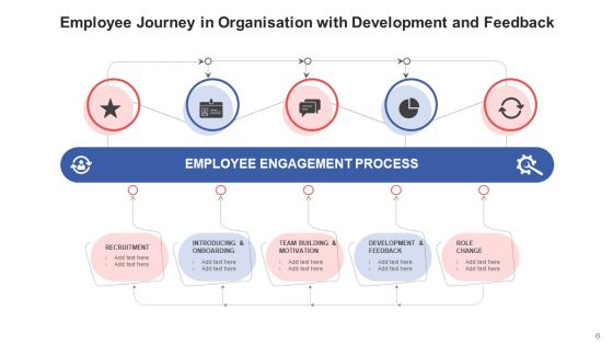 Progress Path Organisation Development Ppt PowerPoint Presentation Complete Deck With Slides Slide06