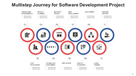Progress Path Organisation Development Ppt PowerPoint Presentation Complete Deck With Slides Slide08