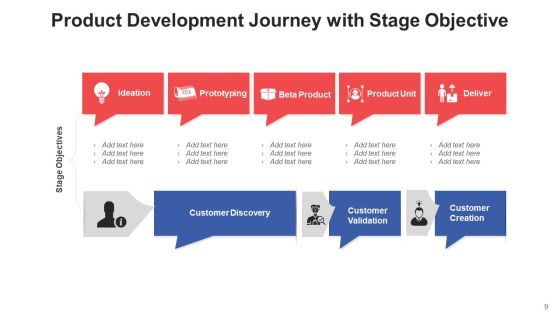 Progress Path Organisation Development Ppt PowerPoint Presentation Complete Deck With Slides Slide09