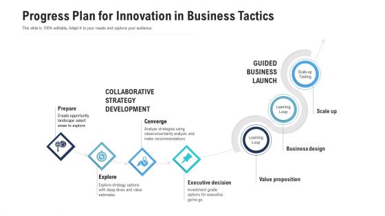 Progress Plan For Innovation In Business Tactics Ppt PowerPoint Presentation Gallery Graphics Design PDF