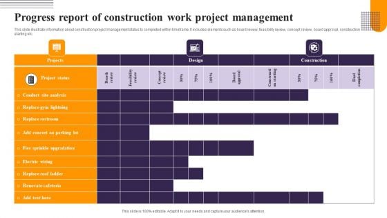 Progress Report Of Construction Work Project Management Infographics PDF