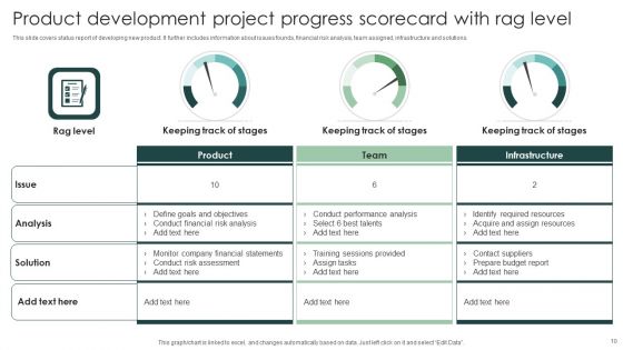 Progress Scorecard Ppt PowerPoint Presentation Complete Deck With Slides