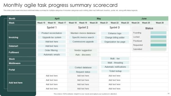 Progress Scorecard Ppt PowerPoint Presentation Complete Deck With Slides