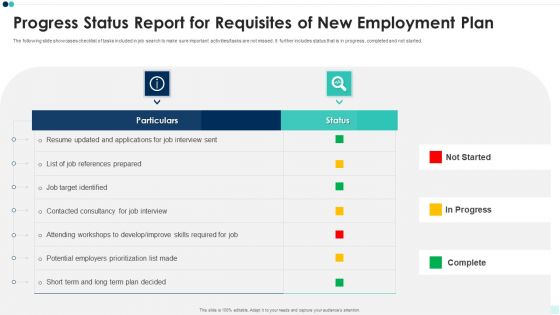 Progress Status Report For Requisites Of New Employment Plan Clipart PDF Progress Status Report For Requisites Of New Employment Plan Clipart PDF
