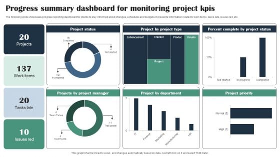 Progress Summary Dashboard For Monitoring Project Kpis Infographics PDF