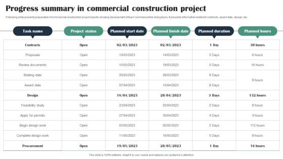 Progress Summary In Commercial Construction Project Download PDF