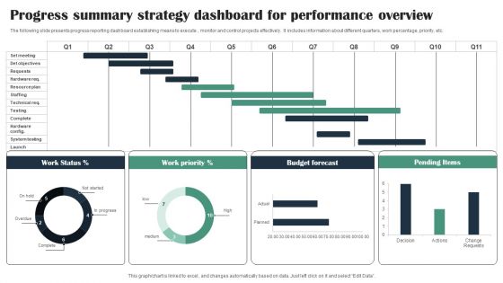 Progress Summary Strategy Dashboard For Performance Overview Diagrams PDF