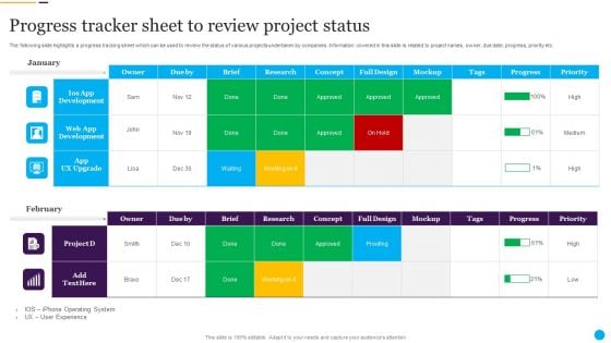 Progress Tracker Sheet To Review Project Status Designs PDF