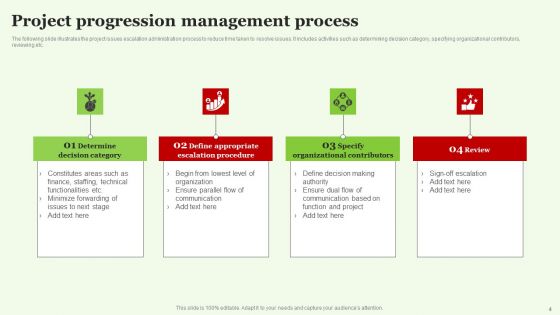 Progression Management Ppt PowerPoint Presentation Complete Deck With Slides