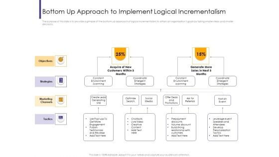 Progressive Bottom Up Approach To Implement Logical Incrementalism Ppt Model Inspiration PDF