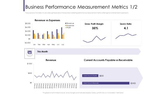 Progressive Business Performance Measurement Metrics Gross Ppt Styles Icon PDF