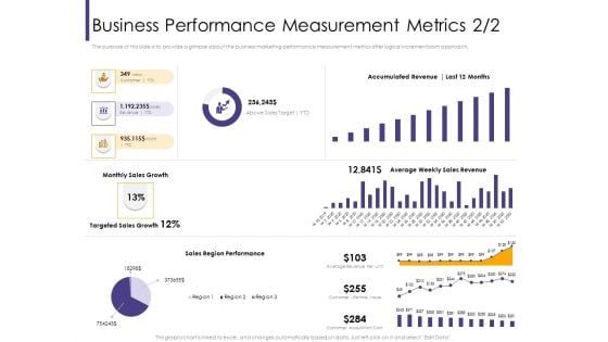 Progressive Business Performance Measurement Metrics Sales Ppt Pictures Guidelines PDF