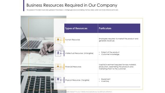 Progressive Business Resources Required In Our Company Ppt Ideas Slideshow PDF