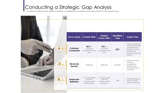 Progressive Conducting A Strategic Gap Analysis Ppt Templates PDF