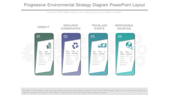 Progressive Environmental Strategy Diagram Powerpoint Layout