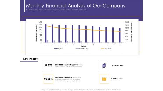 Progressive Monthly Financial Analysis Of Our Company Ppt Infographic Template Background Images PDF