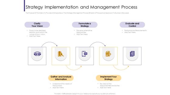 Progressive Strategy Implementation And Management Process Ppt Infographics Slide Portrait PDF