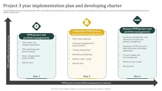 Project 3 Year Implementation Plan And Developing Charter Pictures PDF