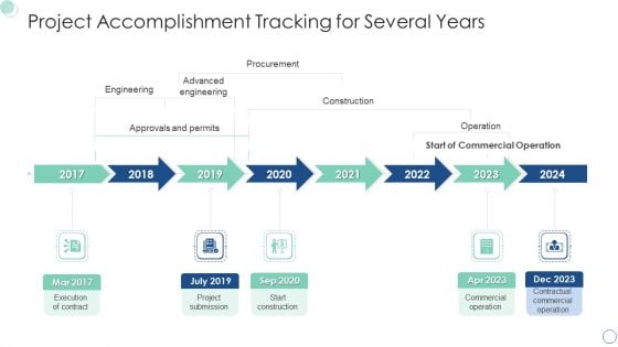 Project Accomplishment Tracking For Several Years Formats PDF