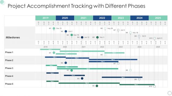 Project Accomplishment Tracking With Different Phases Infographics PDF