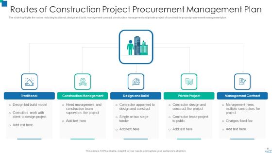 Project Acquisition Administration Plan Ppt PowerPoint Presentation Complete With Slides Slide11
