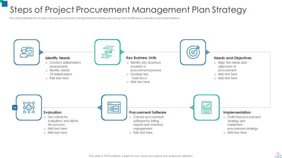 Project Acquisition Administration Plan Ppt PowerPoint Presentation Complete With Slides Slide13