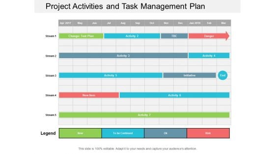 Project Activities And Task Management Plan Ppt Powerpoint Presentation Ideas Graphics