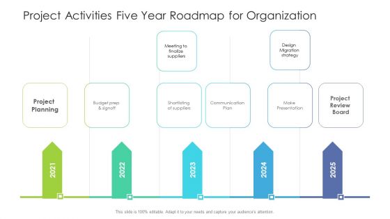 Project Activities Five Year Roadmap For Organization Topics Project Activities Five Year Roadmap For Organization Topics