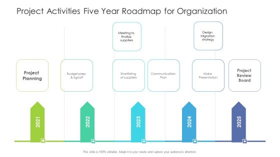 Project Activities Five Year Roadmap For Organization Topics