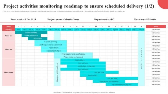 Project Activities Monitoring Roadmap To Ensure Scheduled Delivery Template PDF Project Activities Monitoring Roadmap To Ensure Scheduled Delivery Template PDF