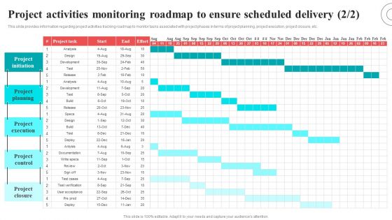 Project Activities Monitoring Roadmap To Ensure Scheduled Delivery Template PDF