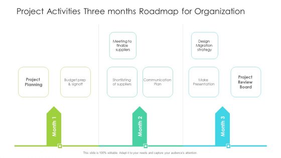 Project Activities Three Months Roadmap For Organization Formats