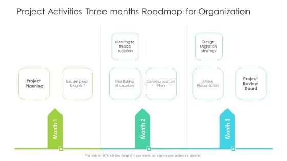 Project Activities Three Months Roadmap For Organization Formats Project Activities Three Months Roadmap For Organization Formats