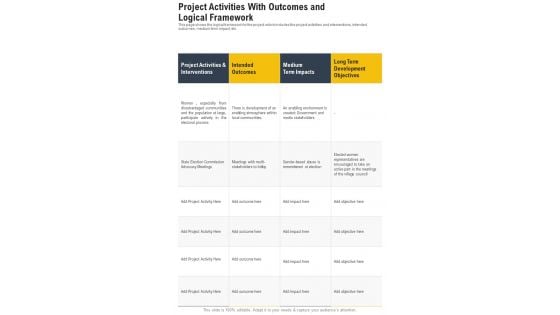 Project Activities With Outcomes And Logical Framework One Pager Documents