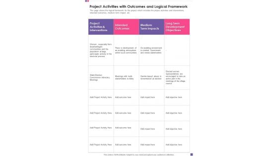 Project Activities With Outcomes And Logical Framework Template 117 One Pager Documents
