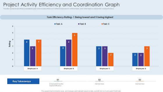 Project Activity Efficiency And Coordination Graph Microsoft PDF